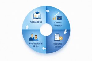 4 key benefits of hospitality certification.
