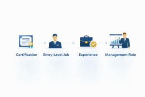 Professional career progression